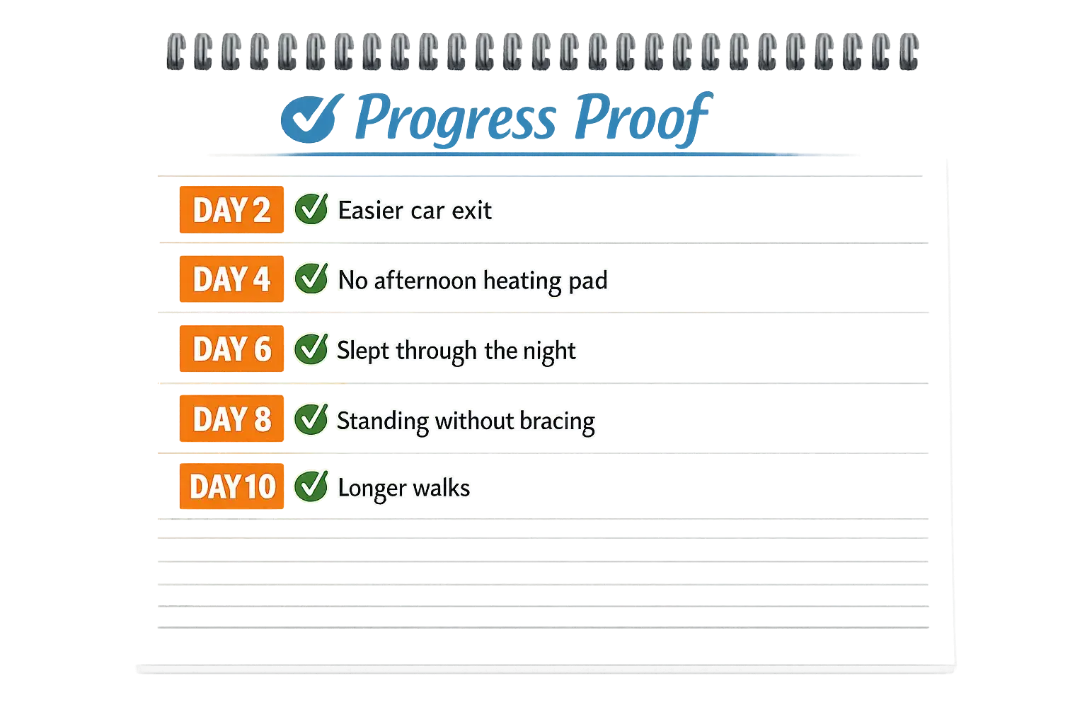 10-day progress timeline showing daily improvements